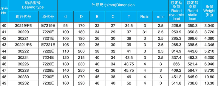 圓錐滾子軸承/