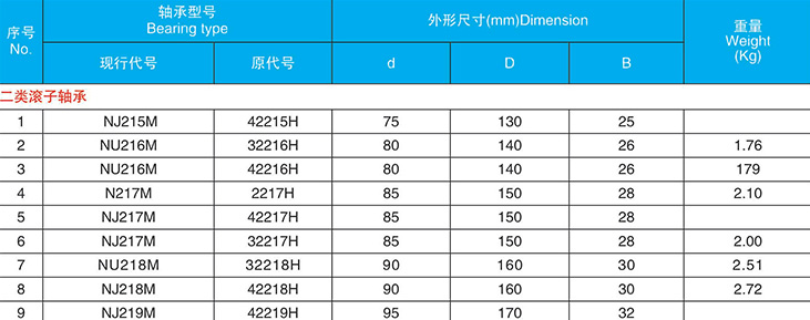 圓柱滾子軸承/